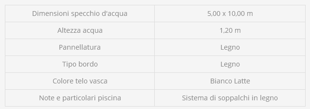 Piscine fuori terra | Modello discontinua
