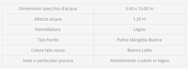 Piscine fuori terra | Modello moderna